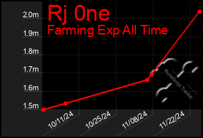 Total Graph of Rj 0ne