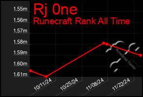 Total Graph of Rj 0ne