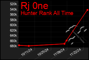 Total Graph of Rj 0ne