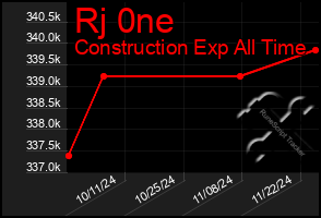 Total Graph of Rj 0ne