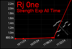 Total Graph of Rj 0ne