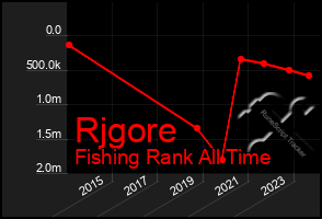 Total Graph of Rjgore