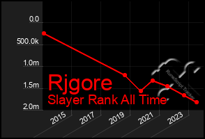 Total Graph of Rjgore