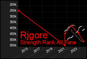 Total Graph of Rjgore