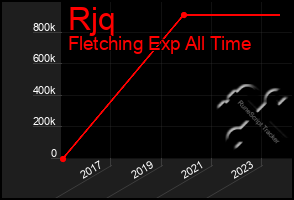 Total Graph of Rjq