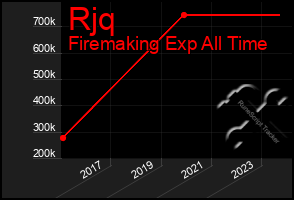 Total Graph of Rjq