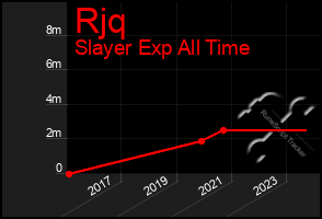 Total Graph of Rjq