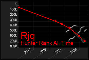 Total Graph of Rjq
