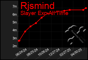 Total Graph of Rjsmind