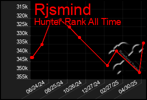 Total Graph of Rjsmind