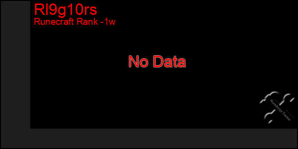 Last 7 Days Graph of Rl9g10rs
