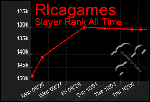 Total Graph of Rlcagames