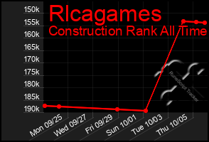 Total Graph of Rlcagames
