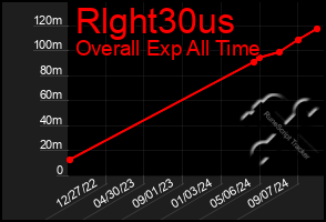 Total Graph of Rlght30us