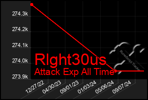 Total Graph of Rlght30us