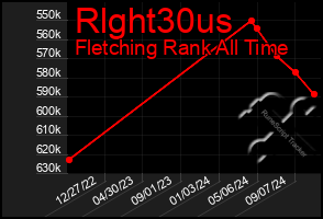 Total Graph of Rlght30us