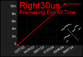 Total Graph of Rlght30us