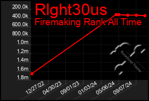 Total Graph of Rlght30us