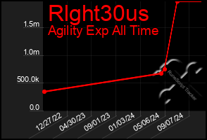 Total Graph of Rlght30us