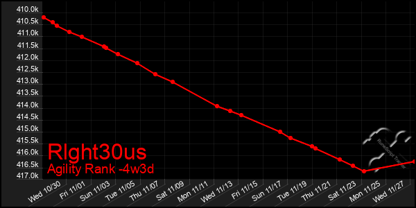 Last 31 Days Graph of Rlght30us