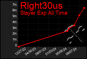 Total Graph of Rlght30us