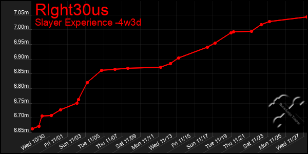 Last 31 Days Graph of Rlght30us