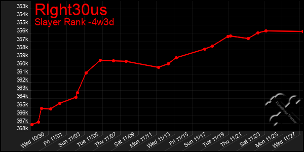 Last 31 Days Graph of Rlght30us