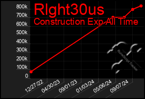 Total Graph of Rlght30us