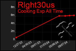 Total Graph of Rlght30us