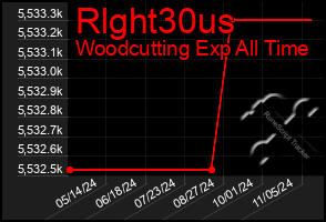 Total Graph of Rlght30us