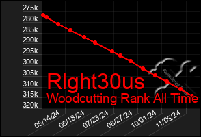 Total Graph of Rlght30us