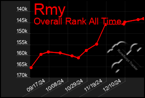 Total Graph of Rmy