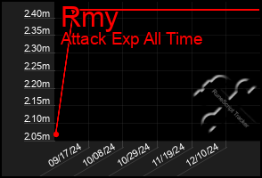 Total Graph of Rmy