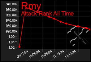 Total Graph of Rmy