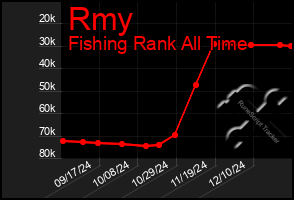 Total Graph of Rmy