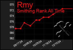 Total Graph of Rmy