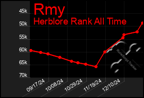 Total Graph of Rmy