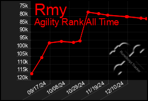 Total Graph of Rmy