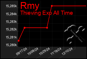 Total Graph of Rmy