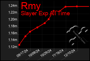 Total Graph of Rmy