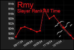 Total Graph of Rmy