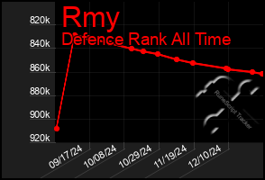 Total Graph of Rmy