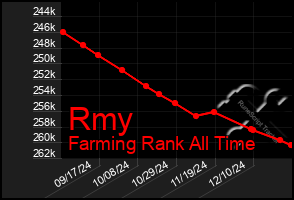 Total Graph of Rmy