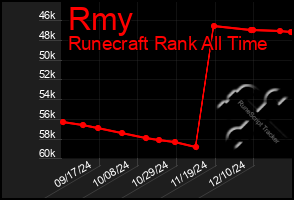 Total Graph of Rmy