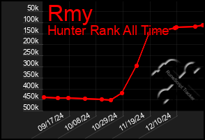 Total Graph of Rmy