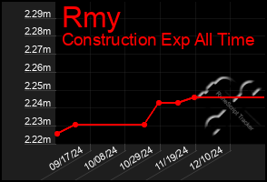 Total Graph of Rmy