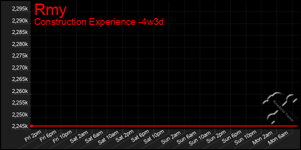 Last 31 Days Graph of Rmy