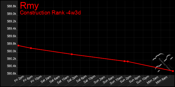 Last 31 Days Graph of Rmy