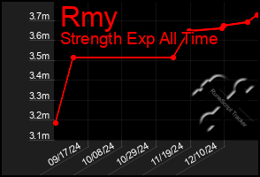 Total Graph of Rmy