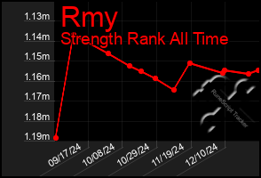 Total Graph of Rmy